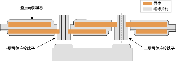 两层基板例子