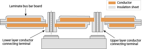 Example of dual-layer board