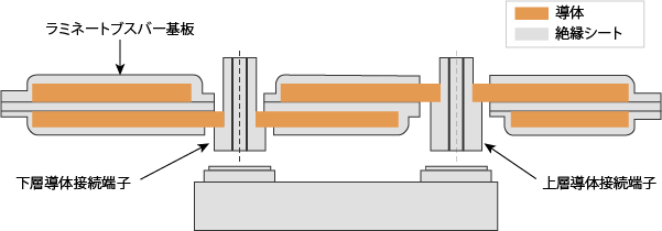 2層基板例の図