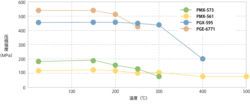 热老化后压缩强度