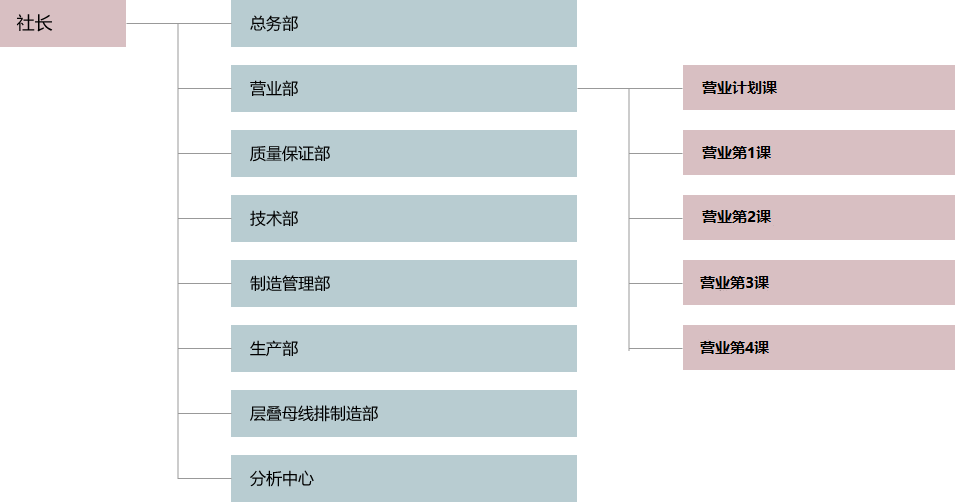 组织结构图