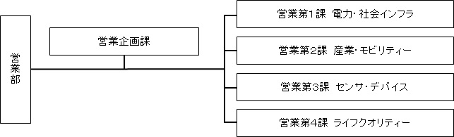 2層基板例の図