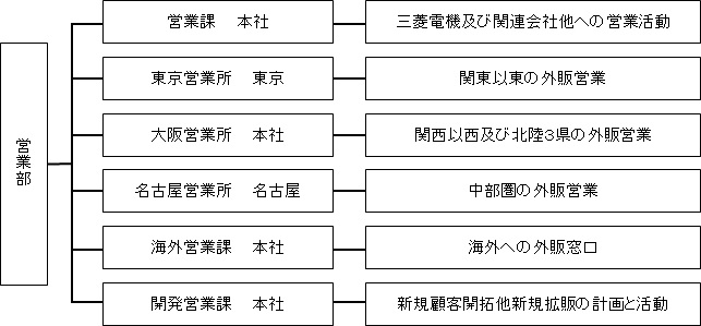 2層基板例の図