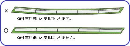 弾性率比較