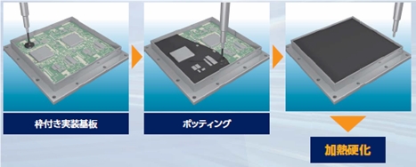 ポッティングのイメージ