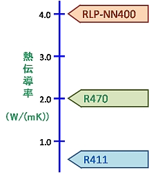 熱伝導率