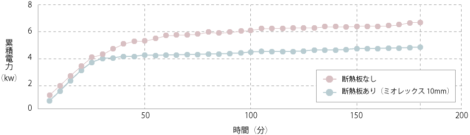 省エネ効果グラフ