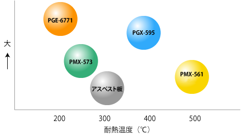 圧縮強度図