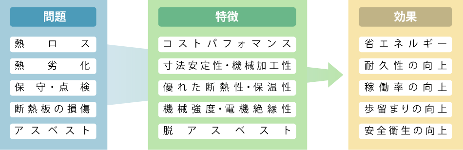 利用効果図